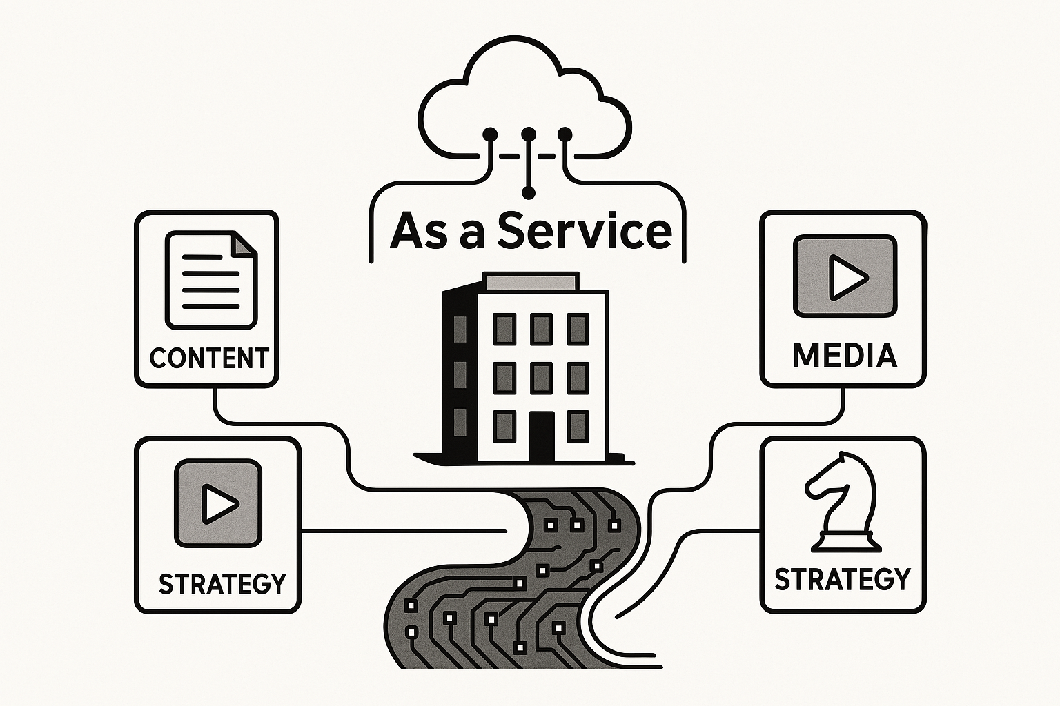 O que é Digital Marketing as a Service (DMaaS)